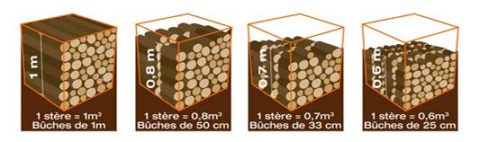 5 Stères De Bois