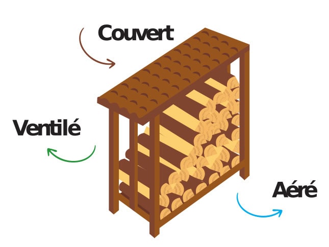 Stockage du bois